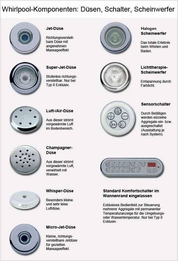 Ottofond Aktions-Whirlpool Katamaran Mit Typ 3 6 Ottofond Aktions-Whirlpool Katamaran Mit Typ 3 – Bild 4